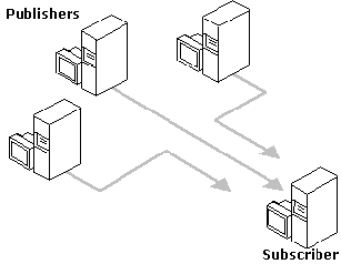 Central subscriber replication model