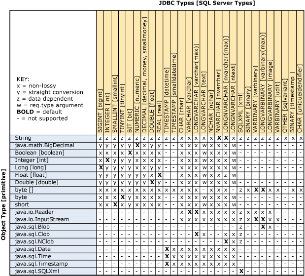 JDBCSetObjectConversions