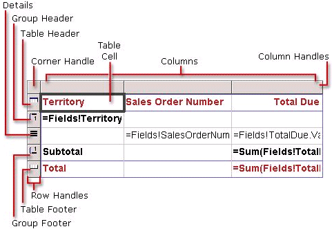 Aa964127.migrb16(en-US,SQL.90).gif