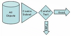 Aa964138.tvf_figure_1(en-US,SQL.90).gif