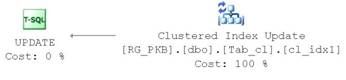 Figure 4   Execution plan for UPDATE operation on table with clustered index