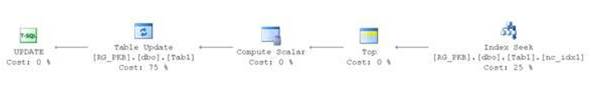 Figure 5: Execution plan for UPDATE operation on table with nonclustered index