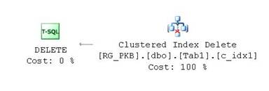 Figure 7   Query execution plan for DELETE operation on table with clustered index