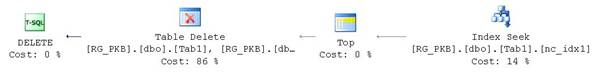 Figure 8   Query execution plan for DELETE operation on table without a clustered index