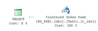 Figure 10   Query execution plan for SELECT operation on table with clustered index