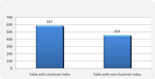 Figure 12   Range SELECT throughput (selects/sec)