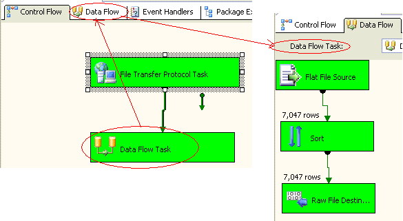 Figure 2: SSIS package elements