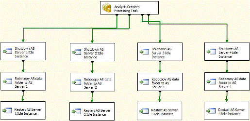 Cc966449.soqwas05(en-us,TechNet.10).gif