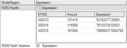 Figure 4.  The forecasted results are returned as a nested table.