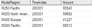 Figure 5.  The historical data is obtained from the cases table.