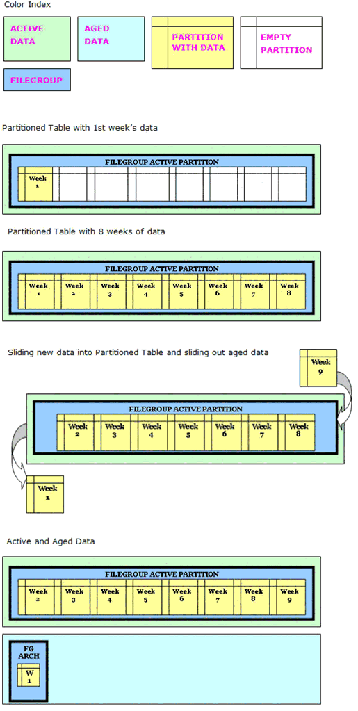 Cc966457.spdwfig2(en-us,TechNet.10).gif