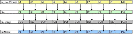 Cc966457.spdwfig3(en-us,TechNet.10).gif