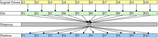 Cc966457.spdwfig4(en-us,TechNet.10).gif