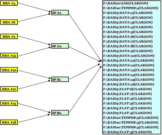 Cc966457.spdwfig7(en-us,TechNet.10).gif