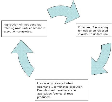 ms345109.sql2k5_mars_fig01(en-US,SQL.90).gif