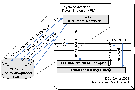 ms345130.xmlshowplans_03(en-US,SQL.90).gif