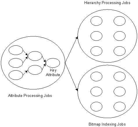 ms345142.sql2k5_asprocarch_3(en-US,SQL.90).gif