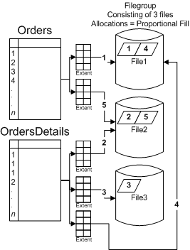 ms345146.sql2k5partition_02(en-US,SQL.90).gif