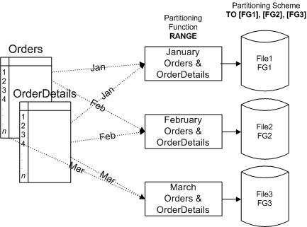 ms345146.sql2k5partition_03(en-US,SQL.90).gif