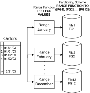 ms345146.sql2k5partition_04(en-US,SQL.90).gif