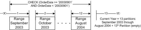 ms345146.sql2k5partition_05(en-US,SQL.90).gif