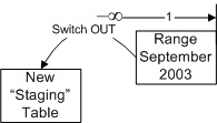 ms345146.sql2k5partition_06(en-US,SQL.90).gif