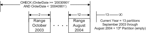 ms345146.sql2k5partition_07(en-US,SQL.90).gif