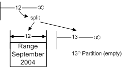 ms345146.sql2k5partition_08(en-US,SQL.90).gif