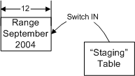 ms345146.sql2k5partition_09(en-US,SQL.90).gif