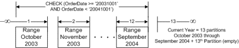 ms345146.sql2k5partition_10(en-US,SQL.90).gif