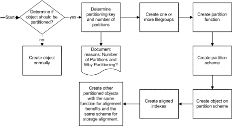 ms345146.sql2k5partition_11(en-US,SQL.90).gif