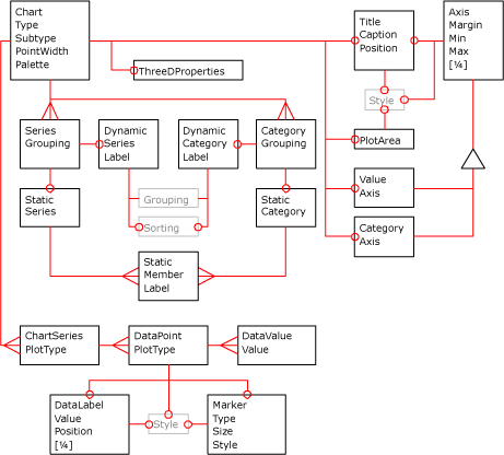 Chart XML diagram