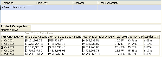 Data pane showing reseller sales