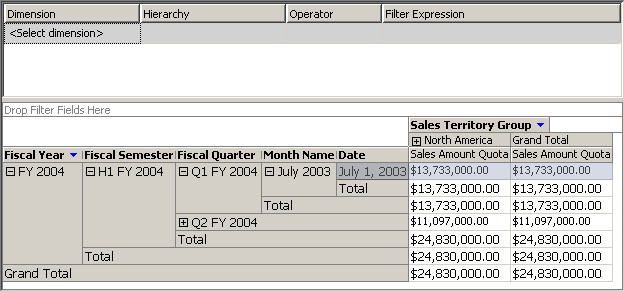 Values for Sales Amount Quota