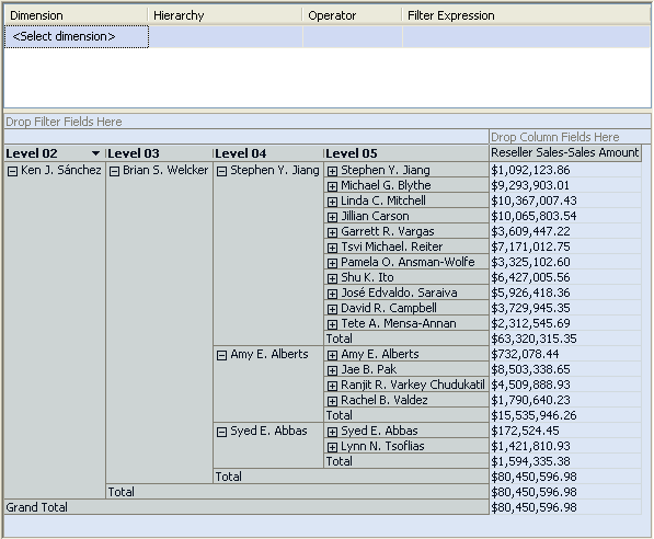 Data pane showing Employees hierarchy