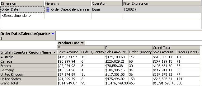 Data pane with measure formatted as whole number