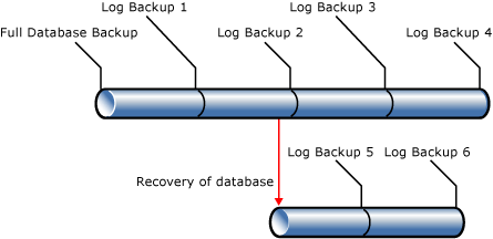 Example of a recovery path