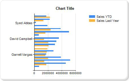 Tutorial Adding a Bar Chart Step 1