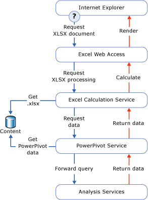 Data processing request diagram