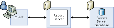 Standard server deployment configuration