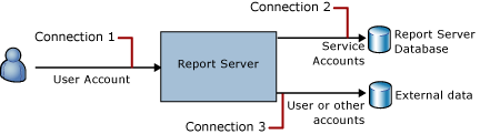 Connections in Reporting Services