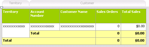 Report with Customer and Territory subtotals.