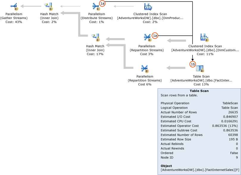 SQL Server query plan without bitmap filters.