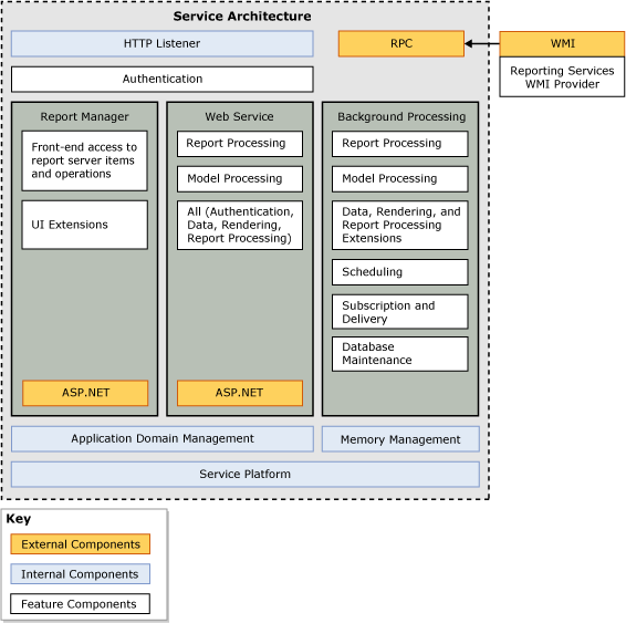 Service architecture diagram