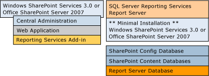 Two-computer deployment