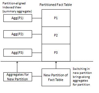 SQL2008IntroDWFig3.jpg