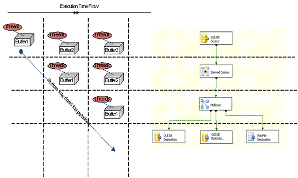 SQL2008IntroDWFig7Big.gif