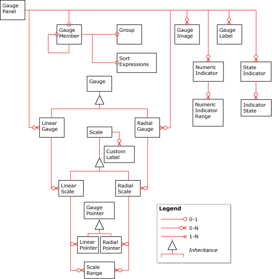 Gauge Elements Overview Diagram