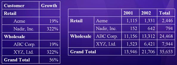 Cc719165.BestPractDWSQL2008Fig07(en-us,SQL.100).jpg