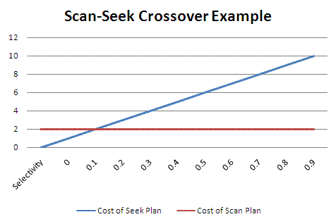 ScanSeekCrossover.GIF